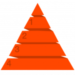 金字塔图像是被修改过的「电脑用语三字，卷帘」